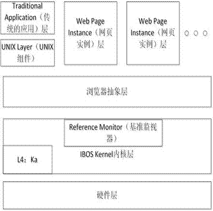 Browser operating system design method for achieving service migration of heterogenous operating system