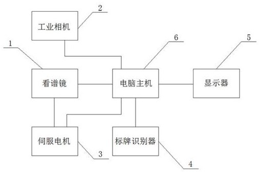 Material analysis and detection method based on image recognition technology