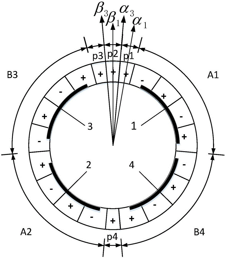 Online error elimination and correction method for space phase modulation ring traveling wave motor structure