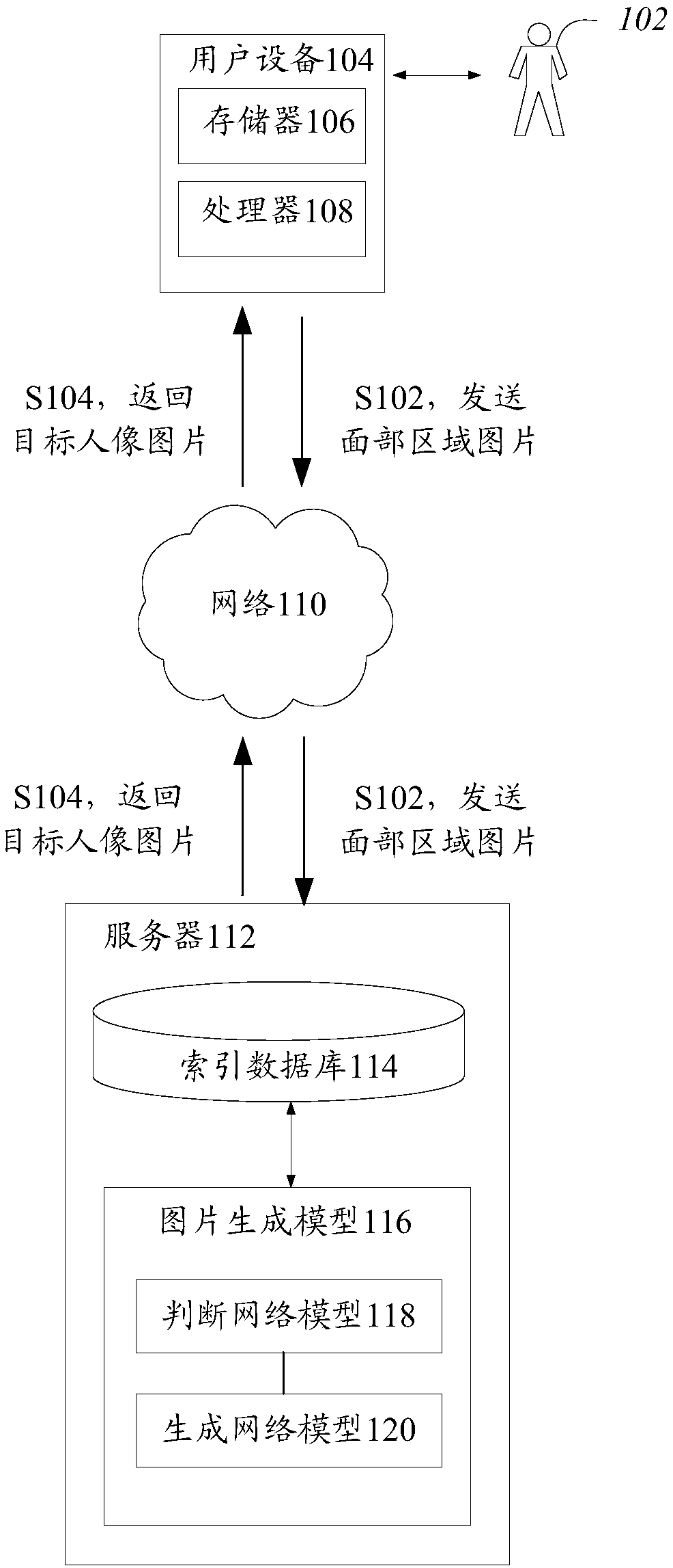 Picture generation method and device, storage medium and electronic device