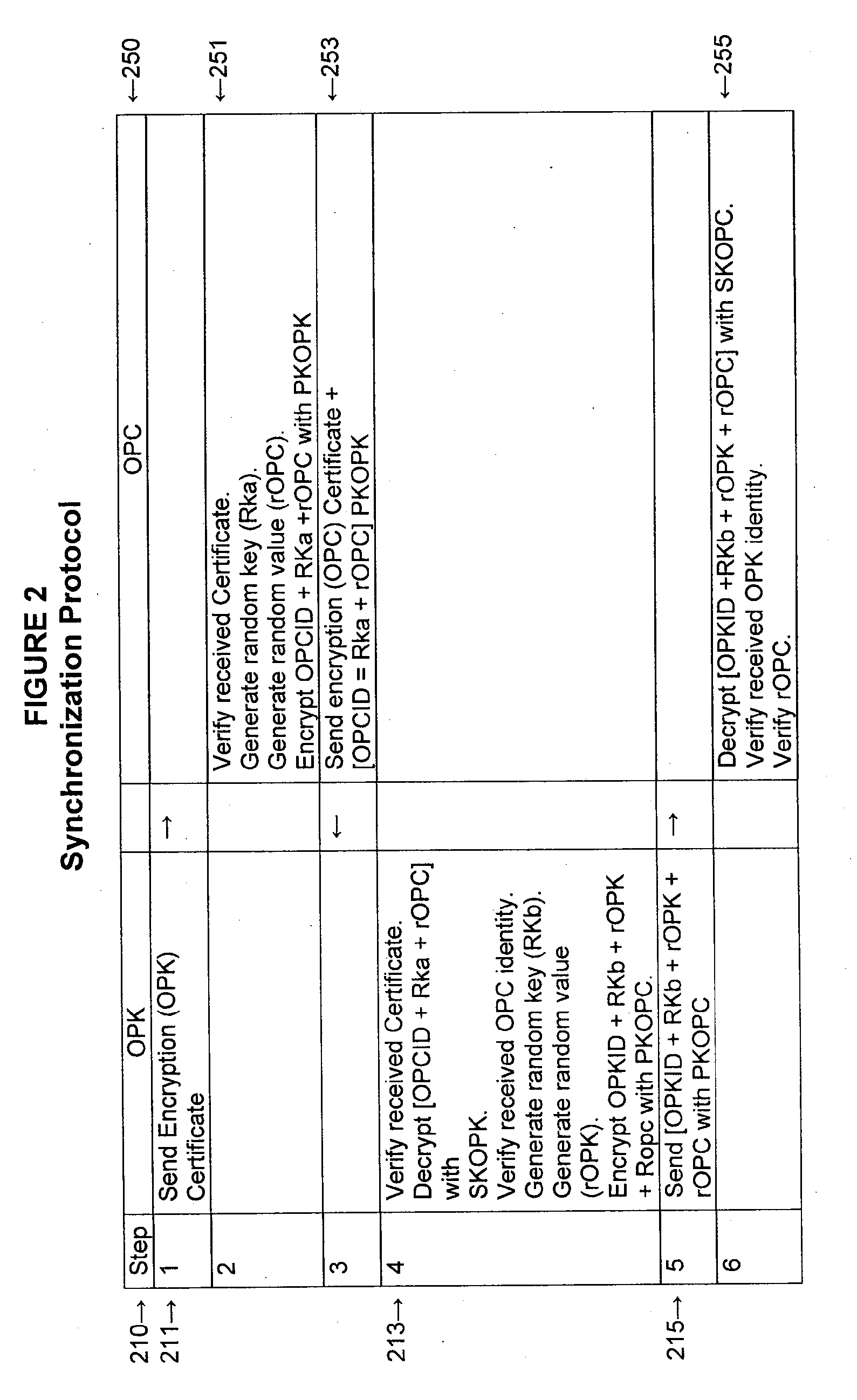 Methods and systems for security authentication and key exchange