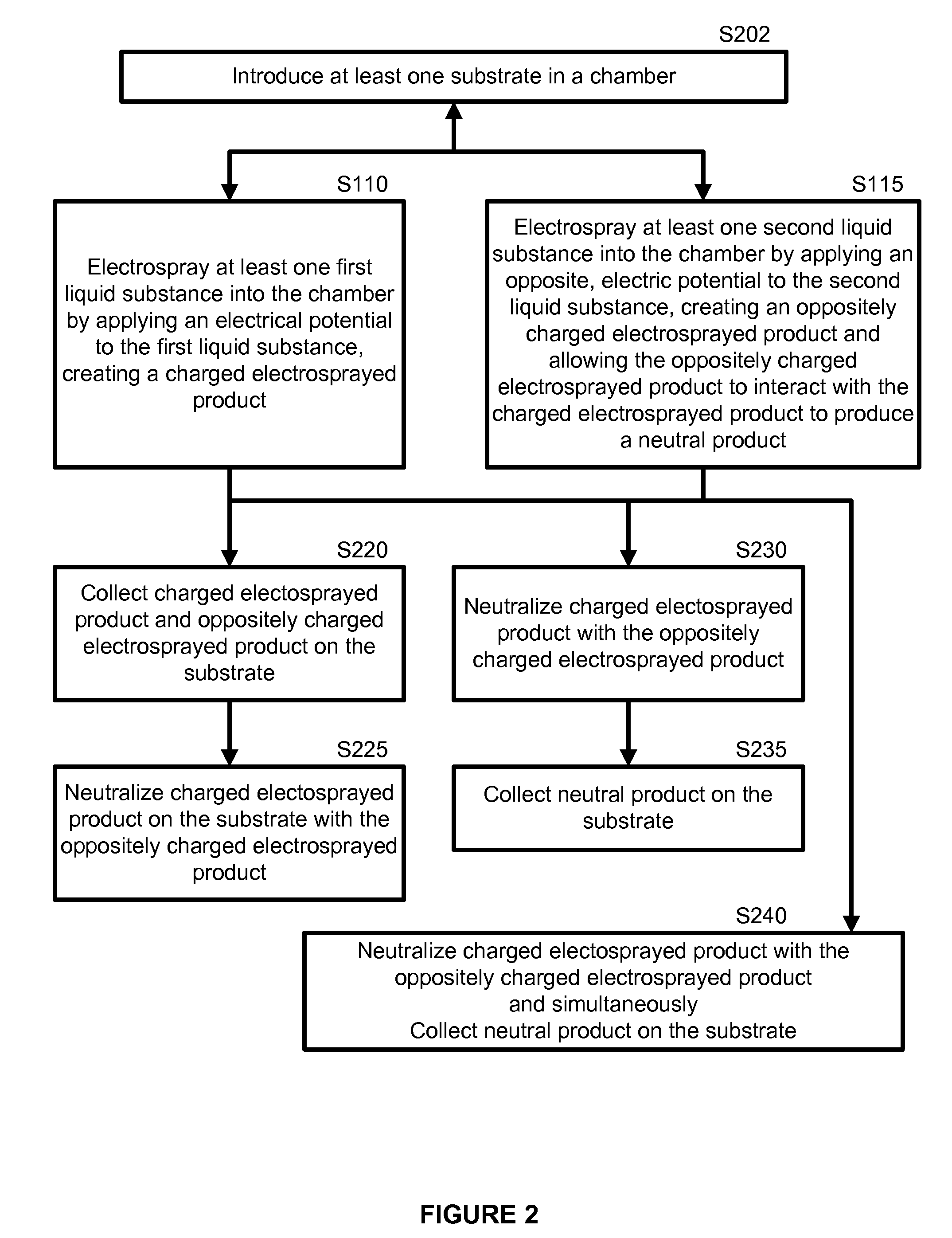 Electrospray neutralization process and apparatus for generation of nano-aerosol and nano-structured materials
