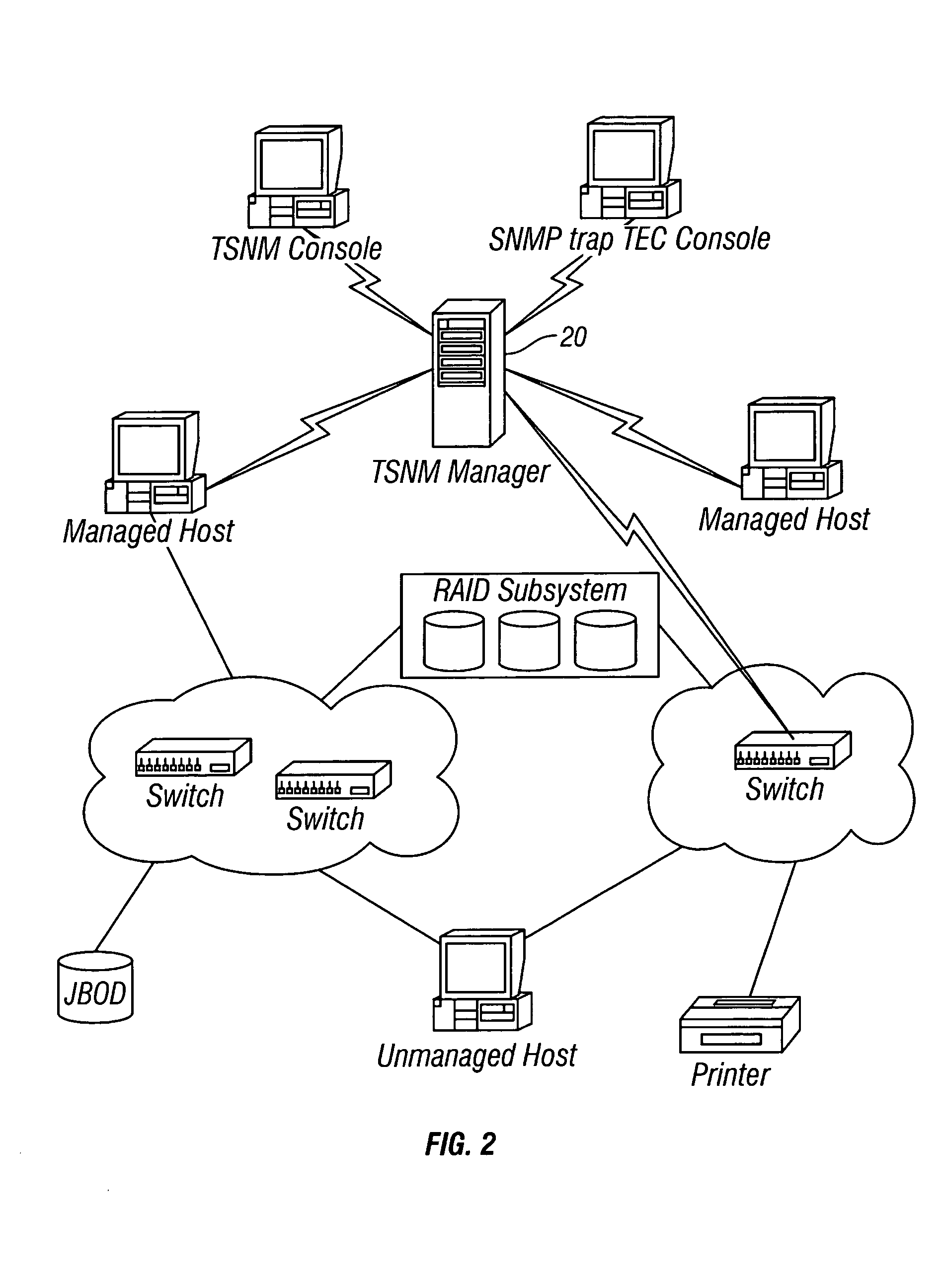 Storage area network methods and apparatus for validating data from multiple sources