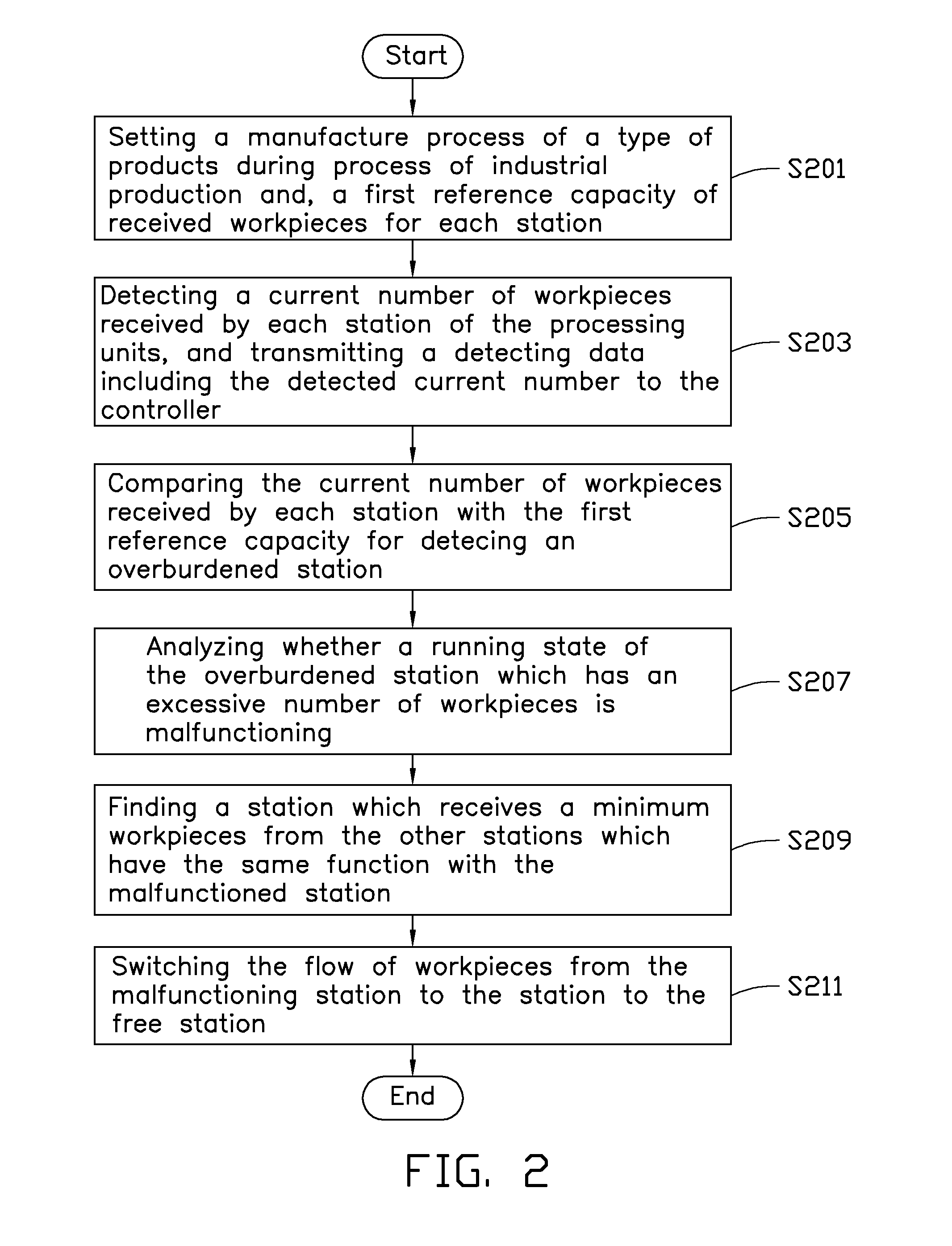 Matrix production system and control method thereof