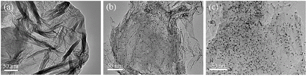 Me-RGO (Reduced Graphene Oxide)/LiBH4 hydrogen storage material with high hydrogen storage capacity and preparation methods of Me-RGO/LiBH4 hydrogen storage material