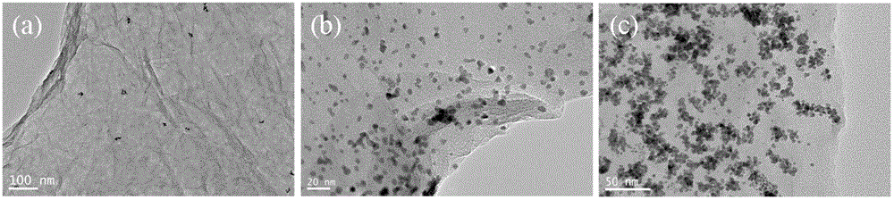 Me-RGO (Reduced Graphene Oxide)/LiBH4 hydrogen storage material with high hydrogen storage capacity and preparation methods of Me-RGO/LiBH4 hydrogen storage material