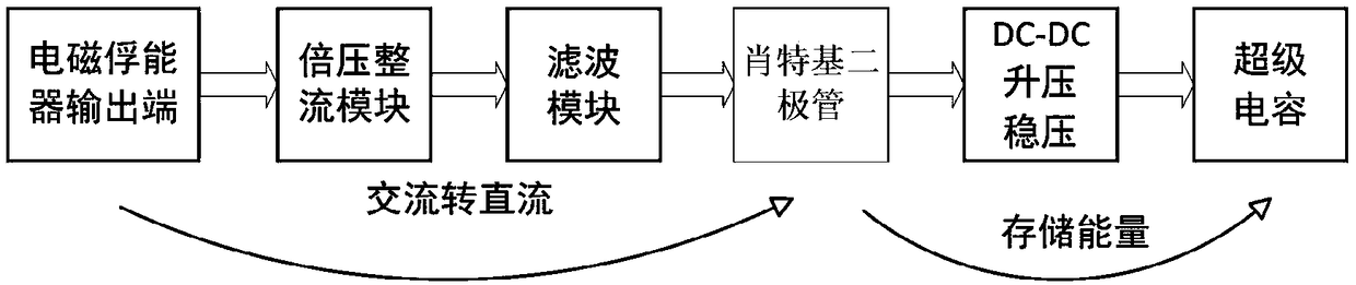 Energy management circuit supplying power to wireless sensor of piezoelectric electromagnetic composite energy harvester