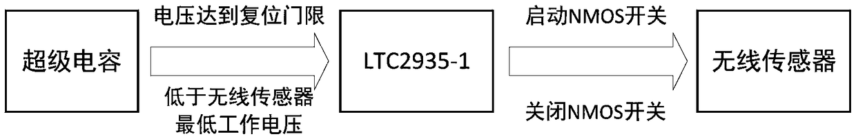 Energy management circuit supplying power to wireless sensor of piezoelectric electromagnetic composite energy harvester