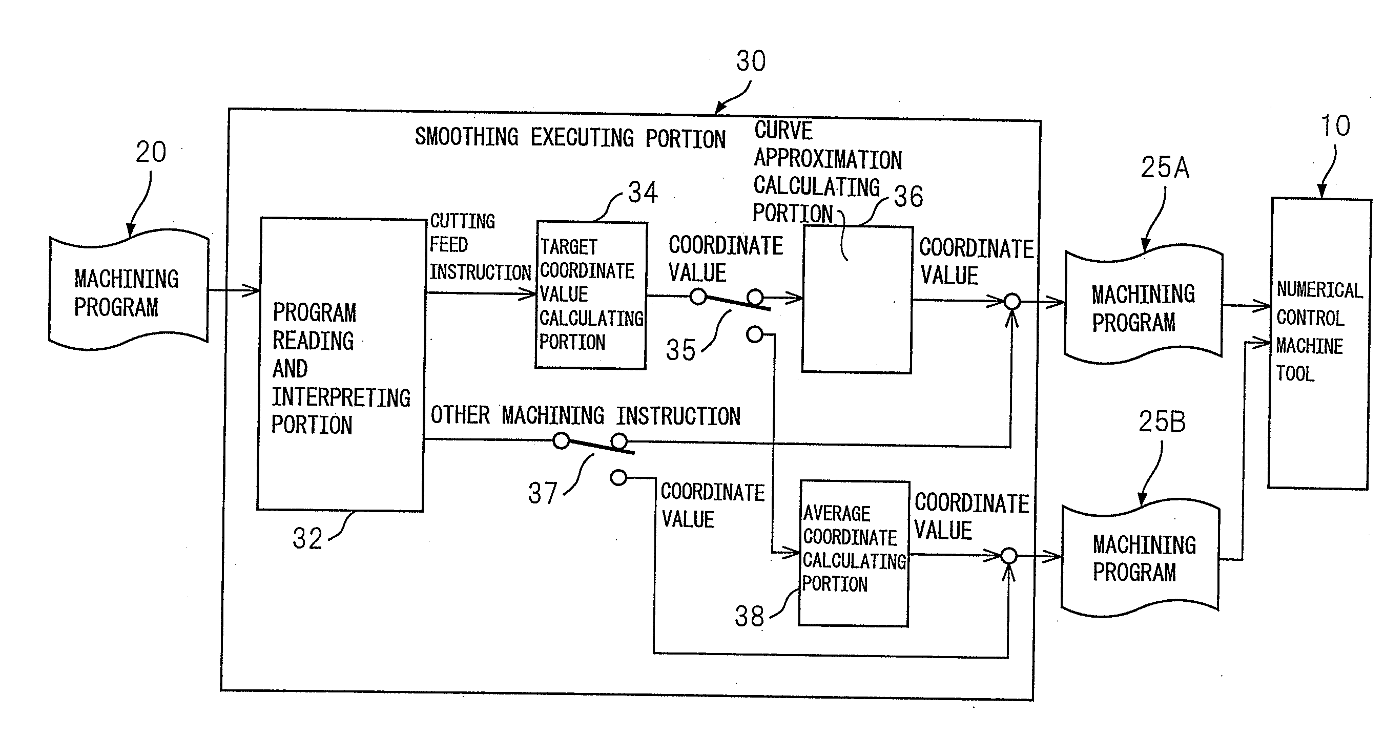 Tool path generation method and device