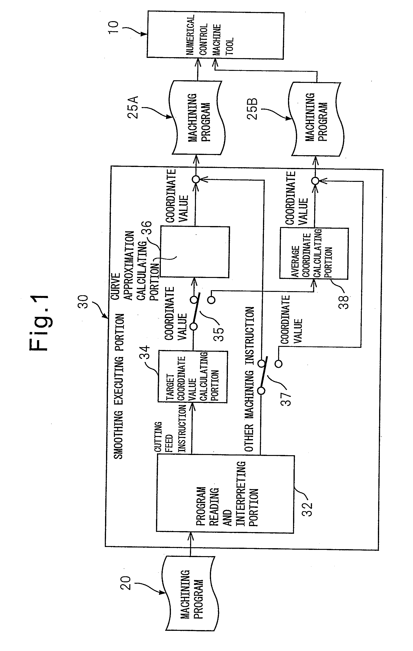 Tool path generation method and device