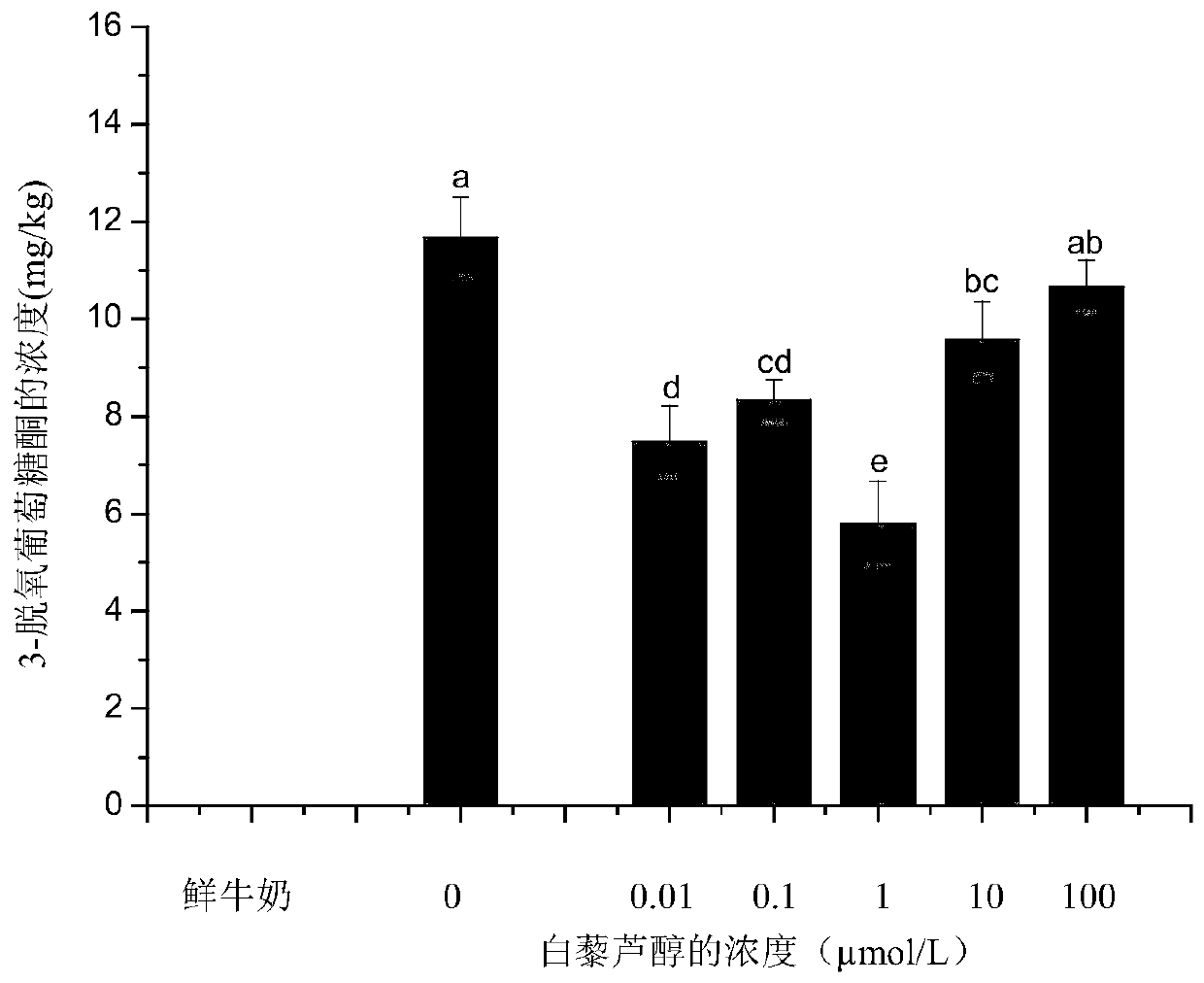 Caramel-flavor yoghourt with low content of advanced glycation end products and preparation method thereof