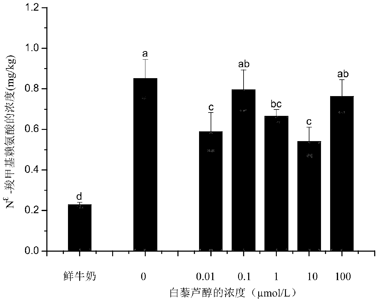 Caramel-flavor yoghourt with low content of advanced glycation end products and preparation method thereof