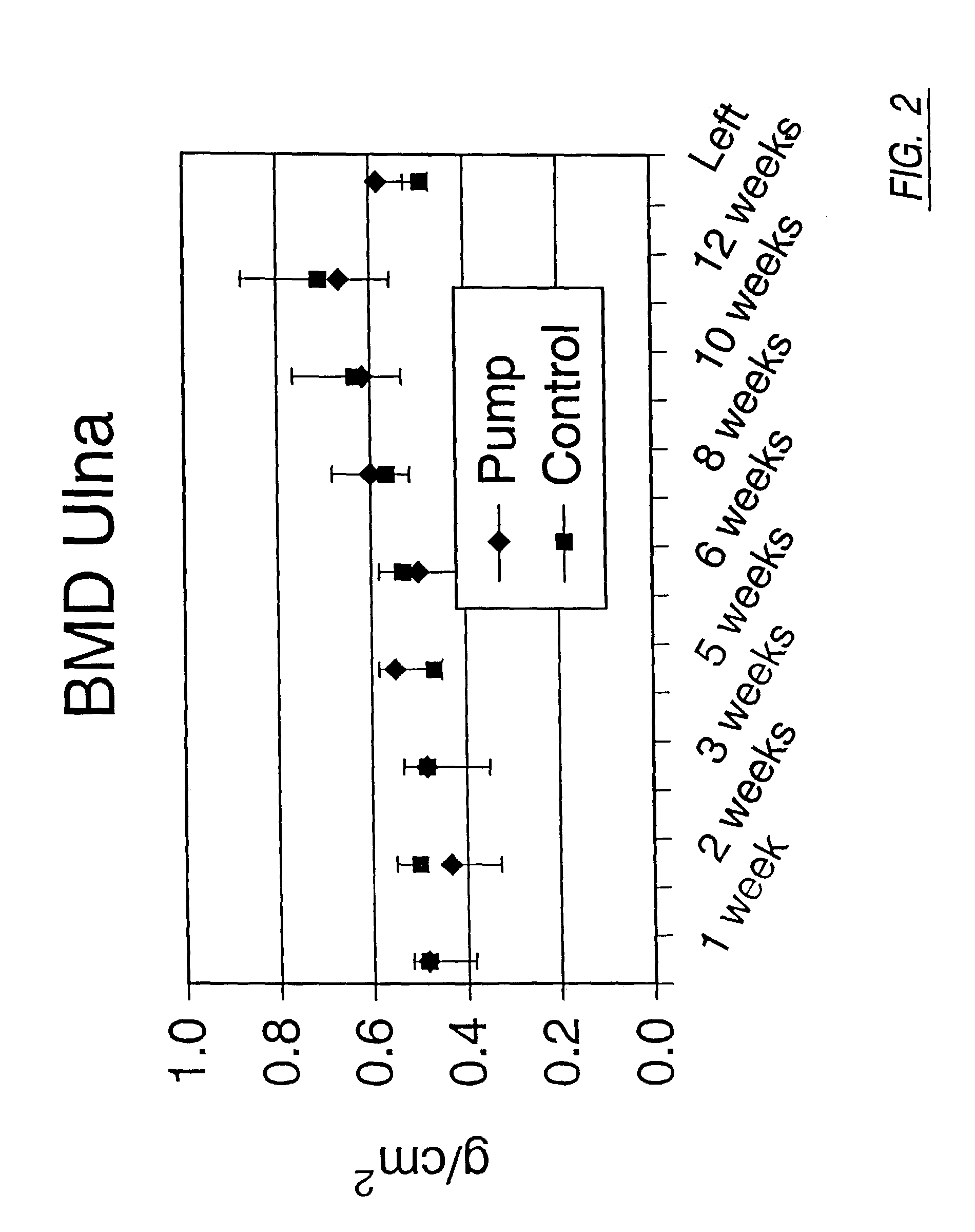 Method and apparatus for facilitating the healing of bone fractures