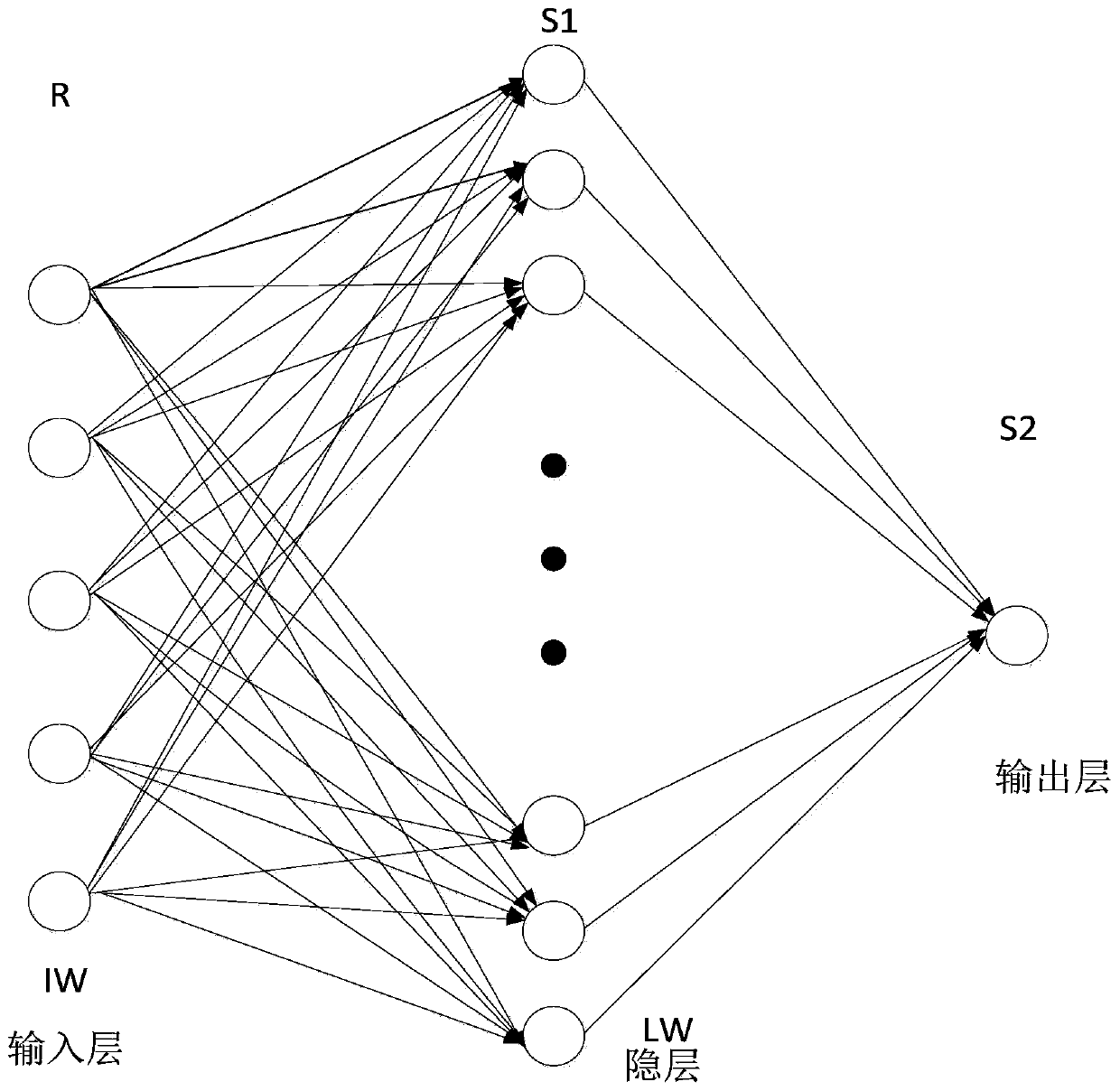 BP neural network wind speed prediction method based on genetic algorithm optimization