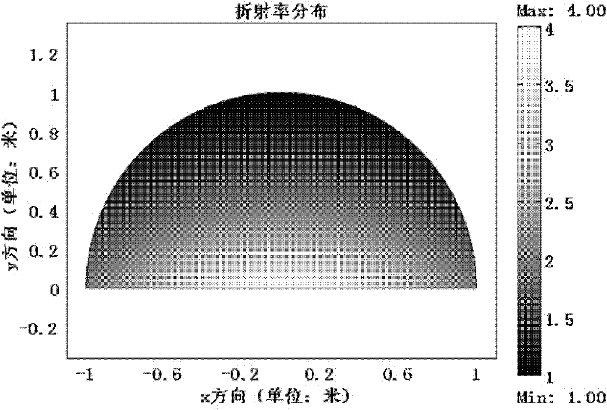 Gradient refractive index medium lens and gradient refractive index medium lens antenna