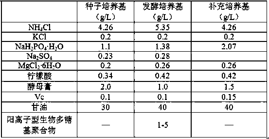 Method for continuous production of 1,3-propanediol by microorganisms