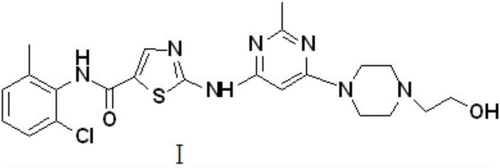 Preparation method for Dasatinib compound