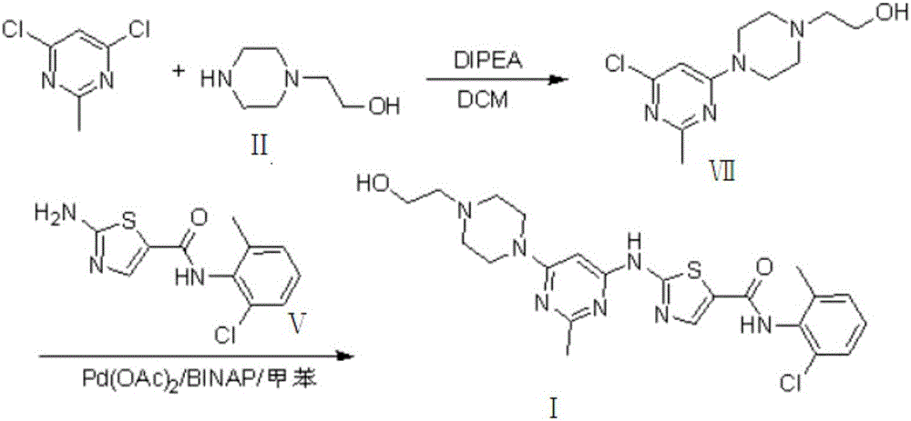 Preparation method for Dasatinib compound