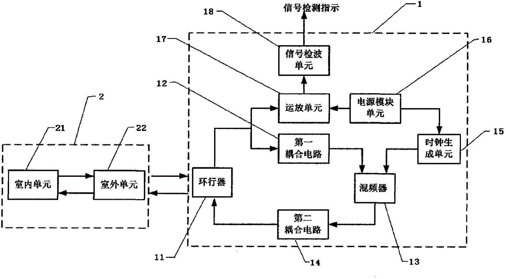 Microwave mixing loopback detection device