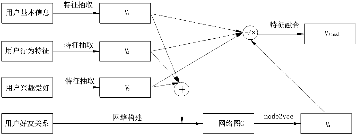 Detection method for abnormal user in social network based on network mapping