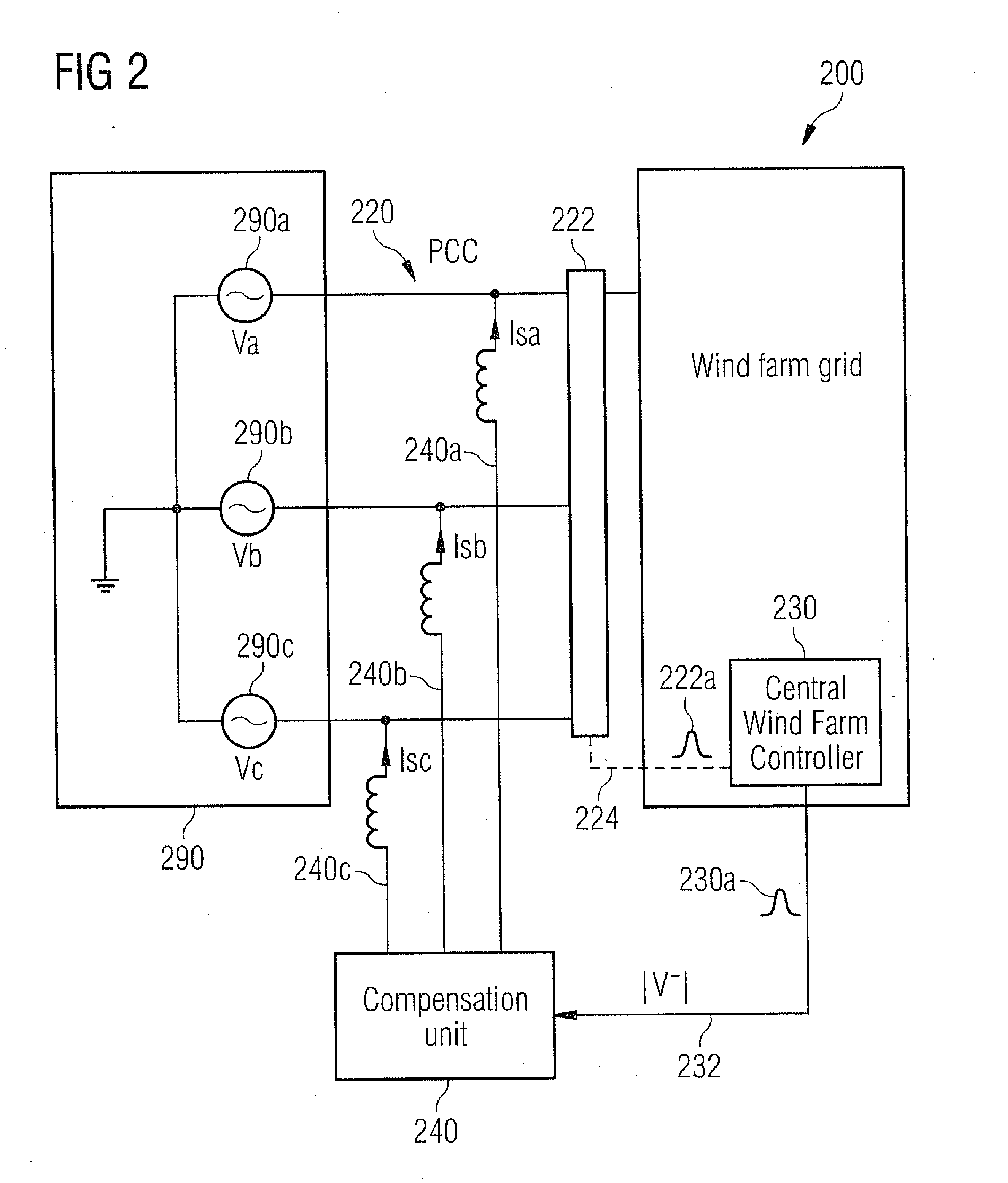 System and method for mitigating an electric unbalance of a three-phase current at a point of common coupling between a wind farm and a power grid