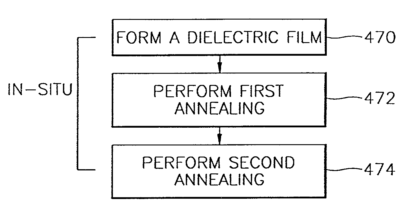 Method for forming a thin film