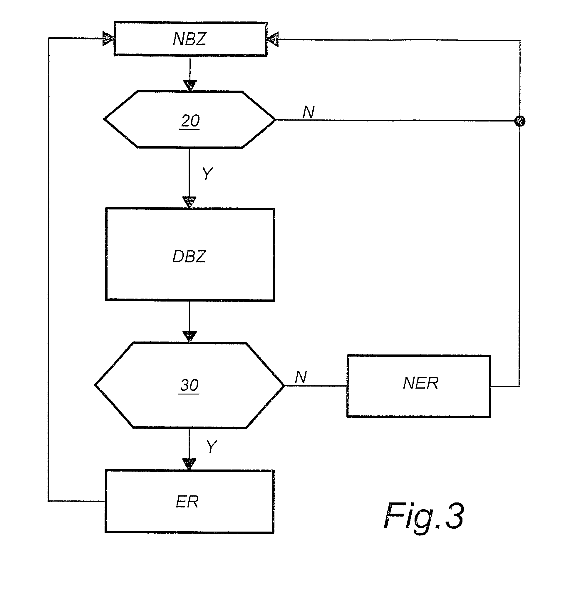 Diagnosis method for an exhaust gas post-treatment system
