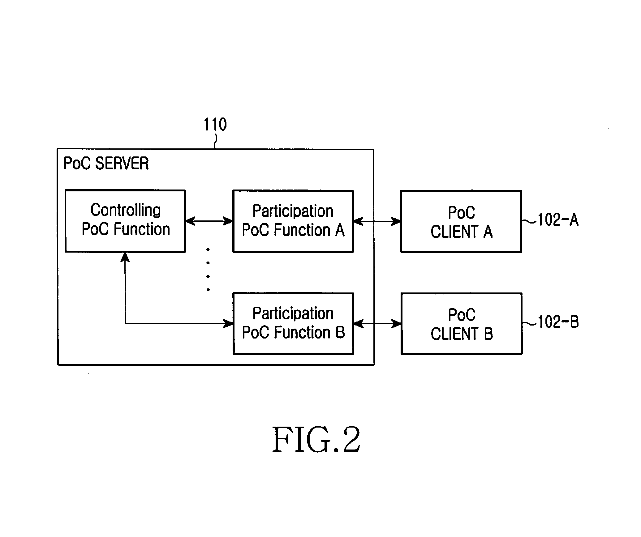 Method for transferring and applying floor control scheme in poc session and system for implementing the same