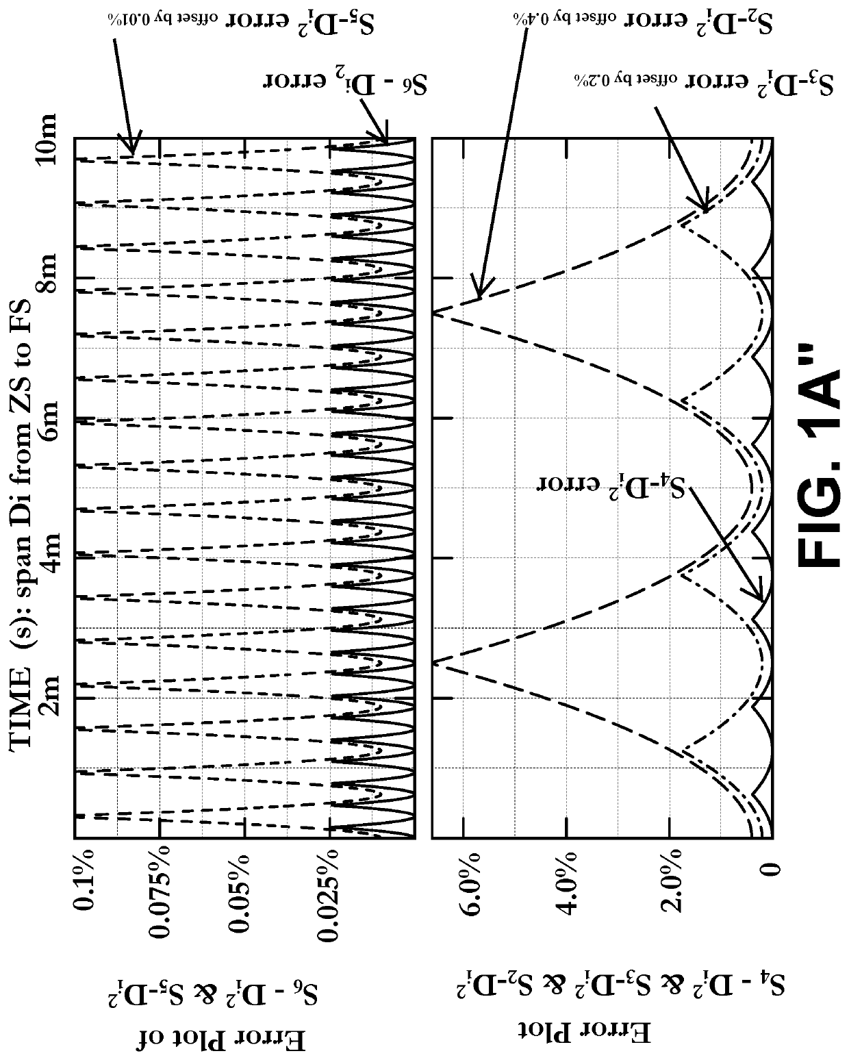 Digital approximate squarer for machine learning