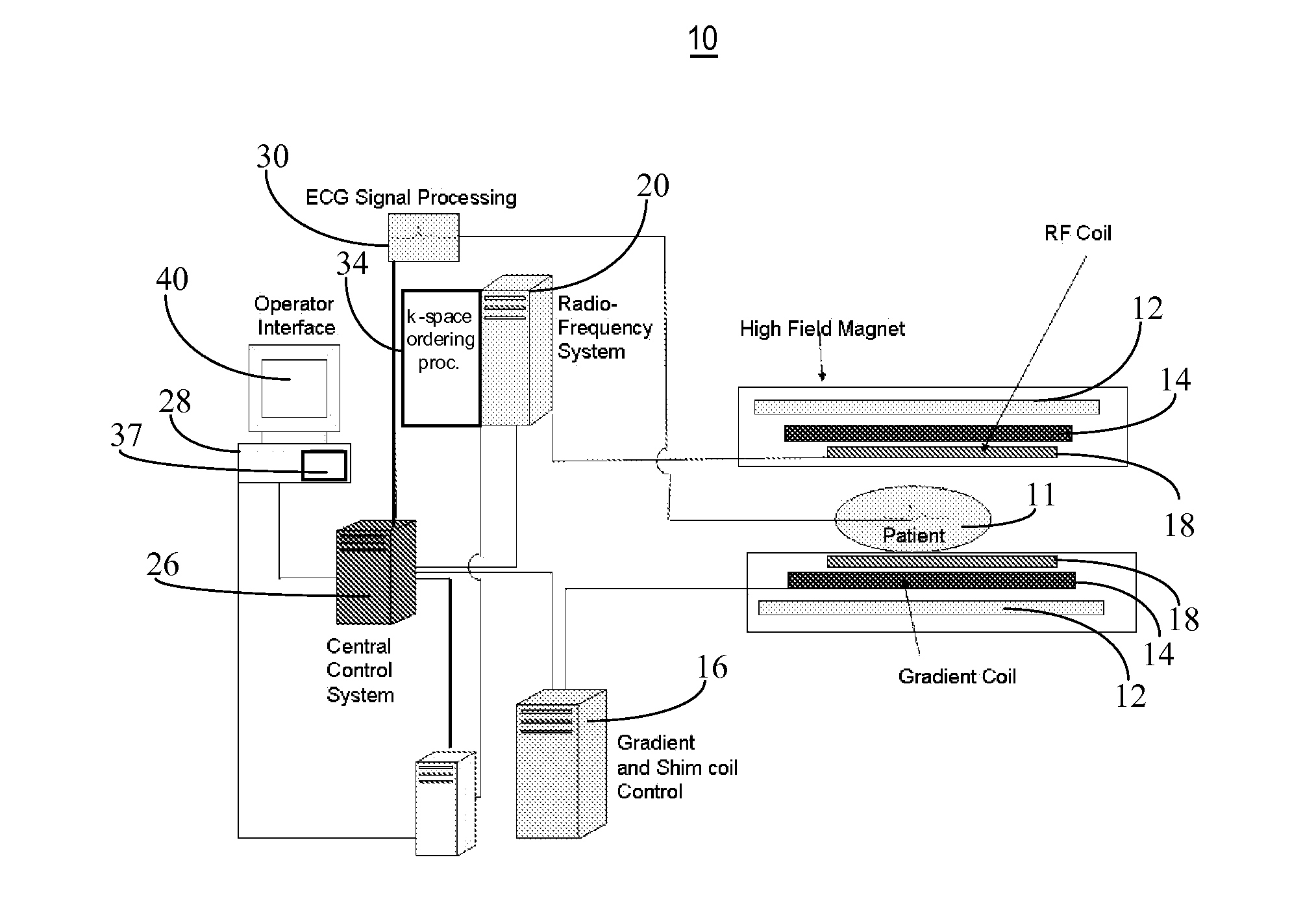 System for Accelerated Segmented MR Image Data Acquisition