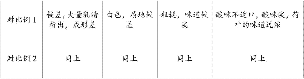 Lotus leaf plant extract and preparation method thereof, as well as fermented yoghourt and preparation method thereof