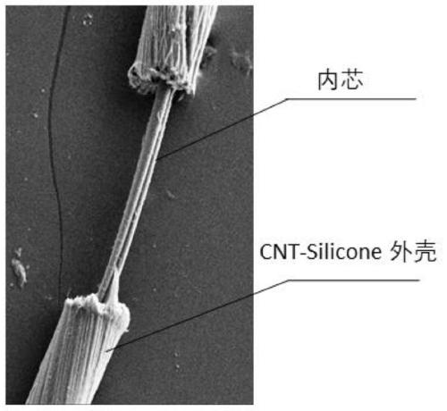 Carbon nanocomposite fiber based multi-stimulus response driver of core-shell structure