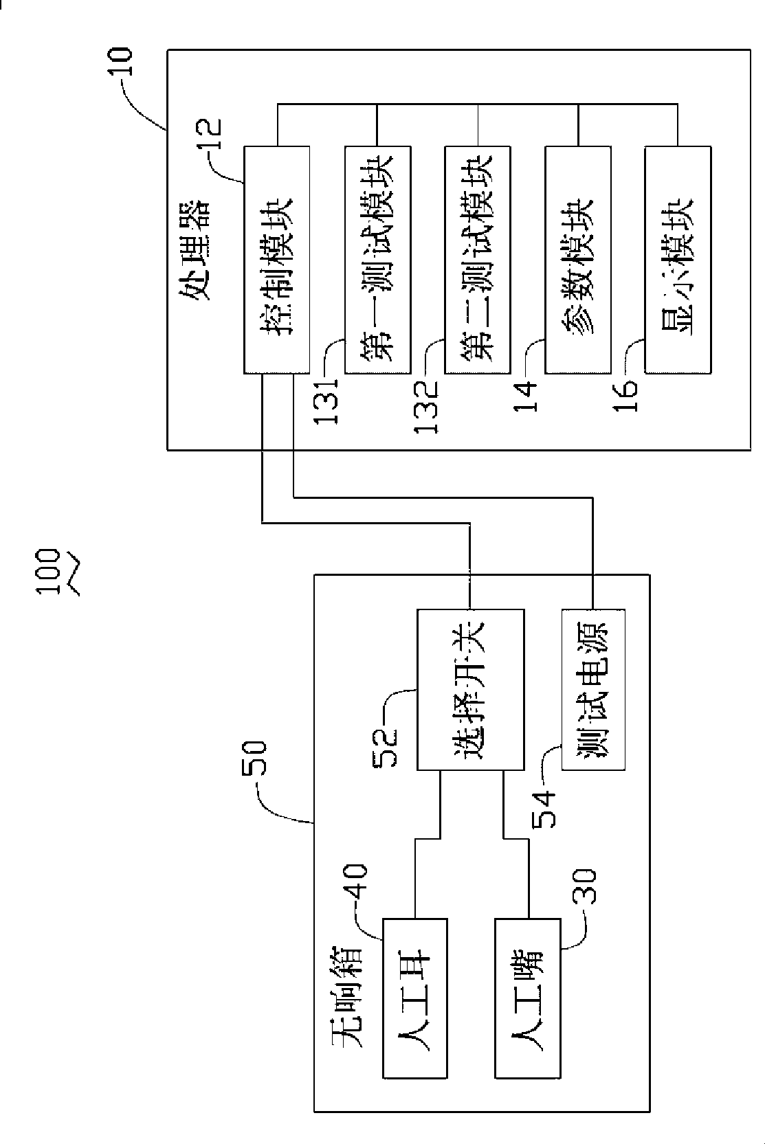 Mobile telephone sound effect testing device and testing method