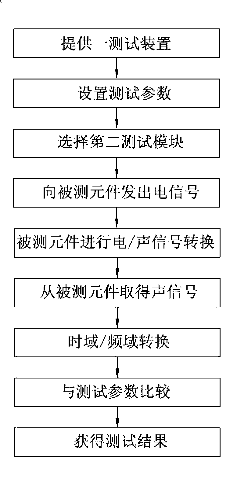 Mobile telephone sound effect testing device and testing method