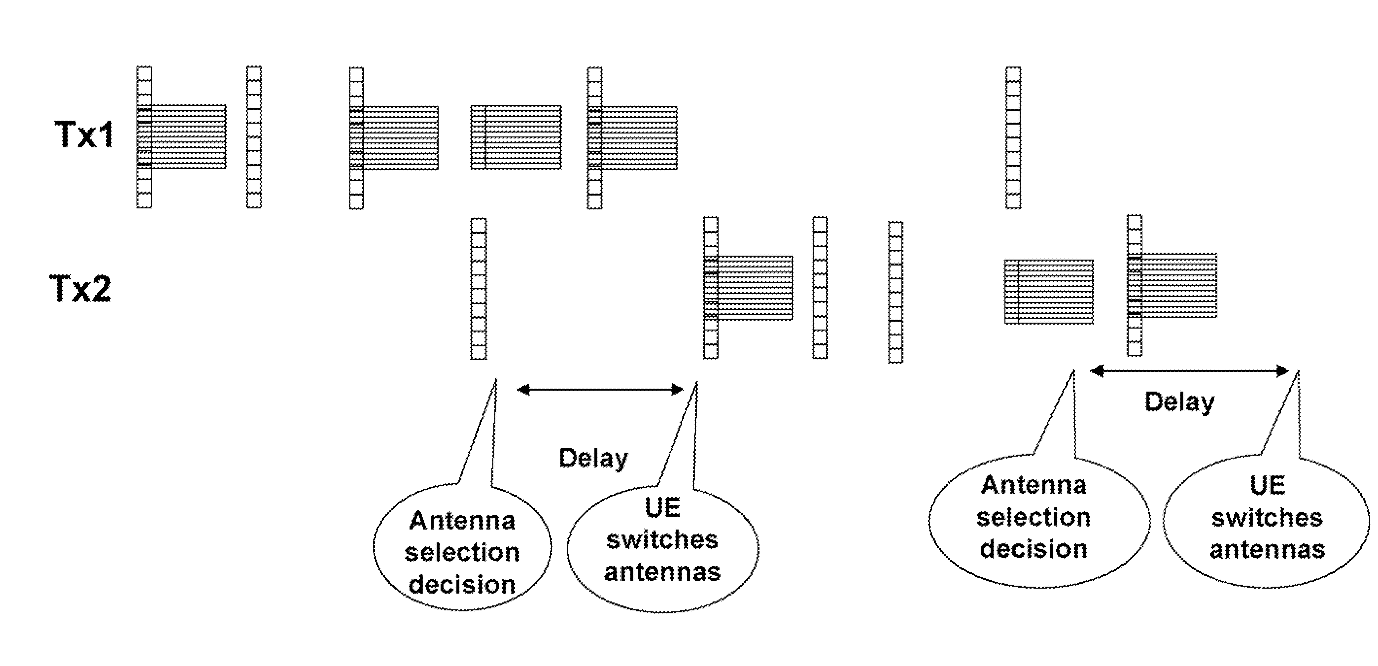Method and System for Generating Antenna Selection Signals in Wireless Networks