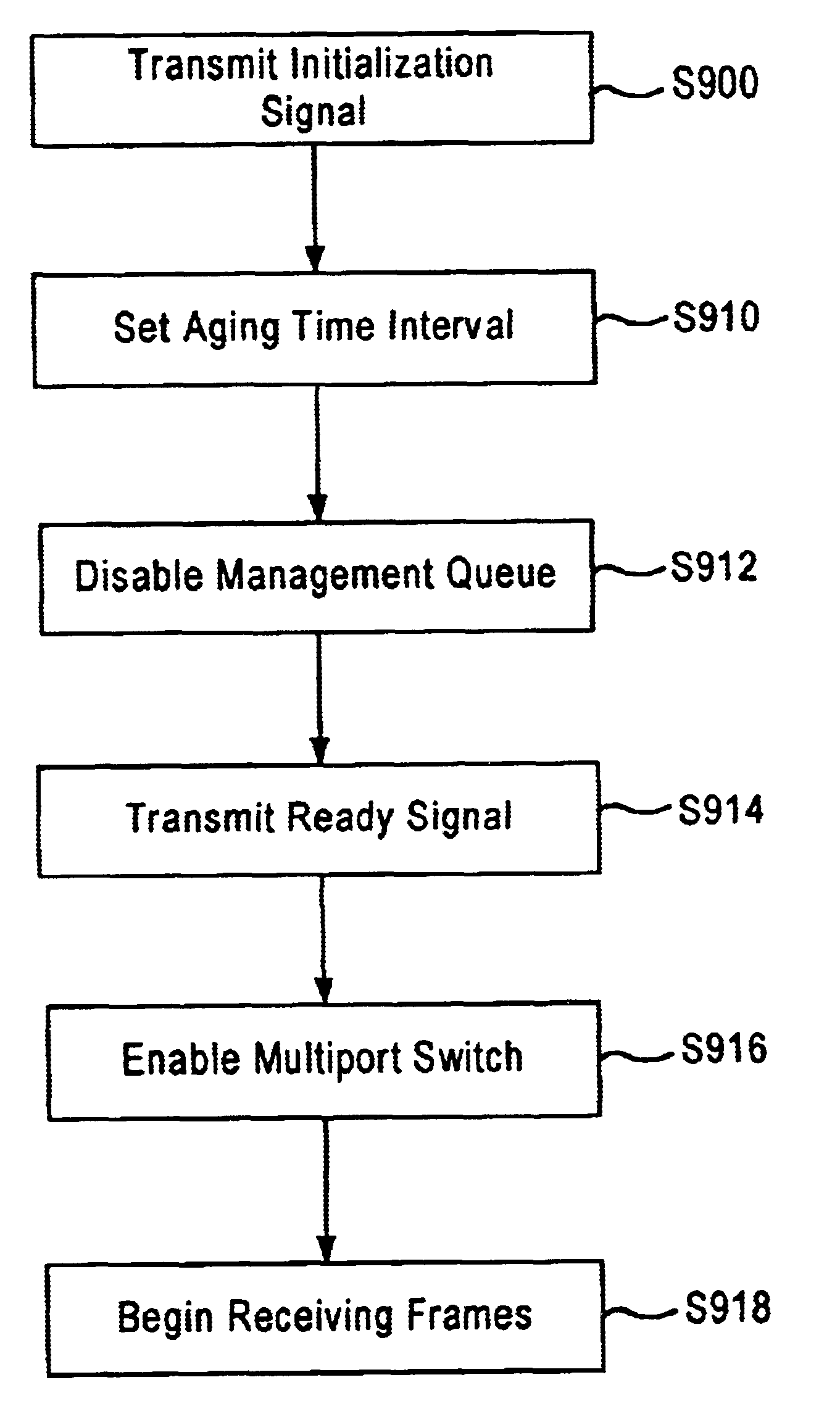 Method and apparatus for operating a network switch in a CPU-less environment