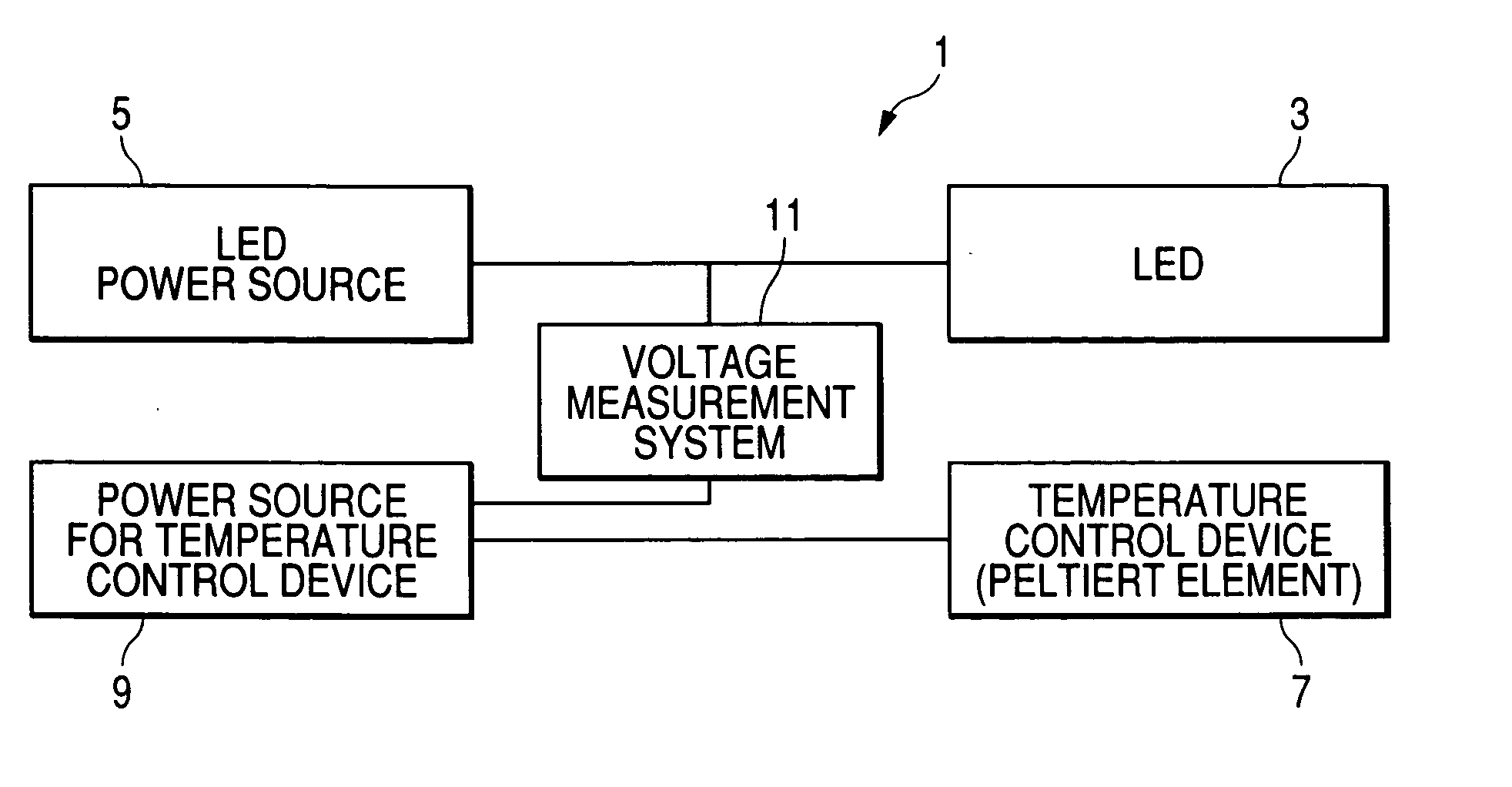 Method and apparatus for managing temperature of light emitting element, and lighting apparatus