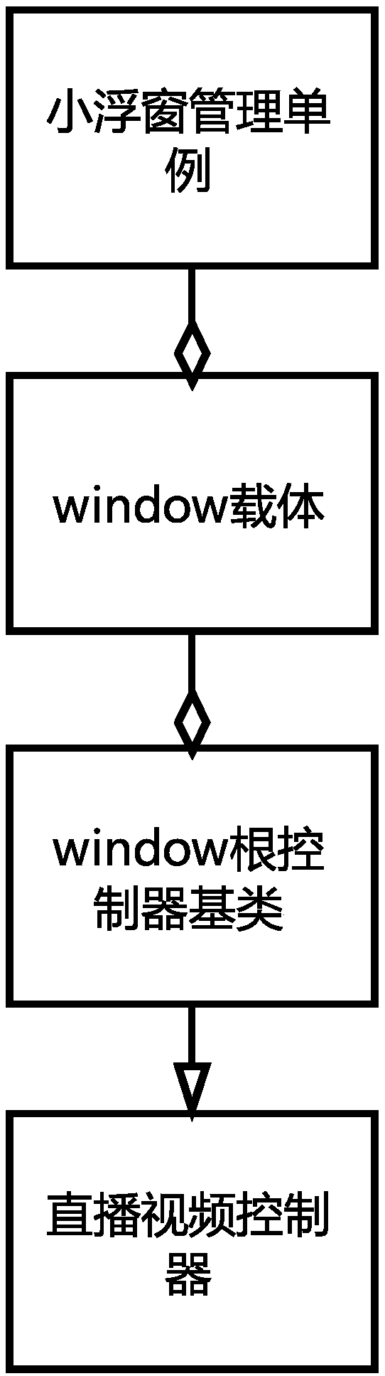 Live video floating window playing method for mobile terminal