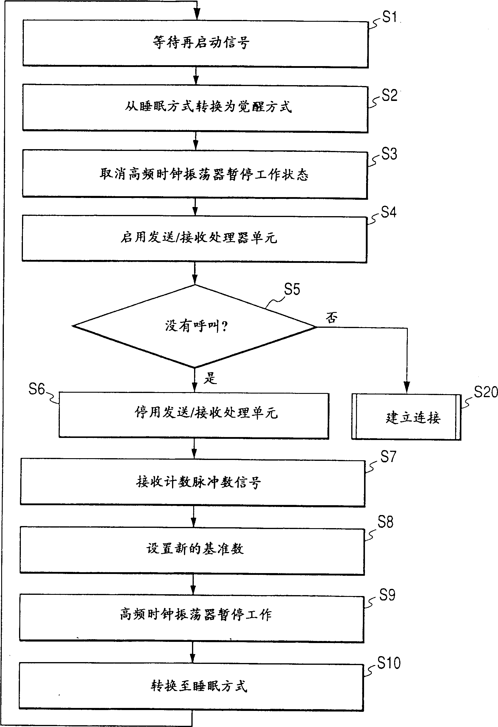 Reveiving portion of radio communicaition device