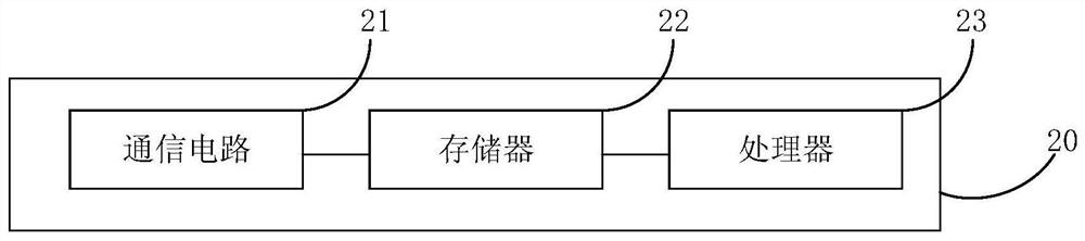 Bluetooth connection method, smart terminal and Bluetooth device