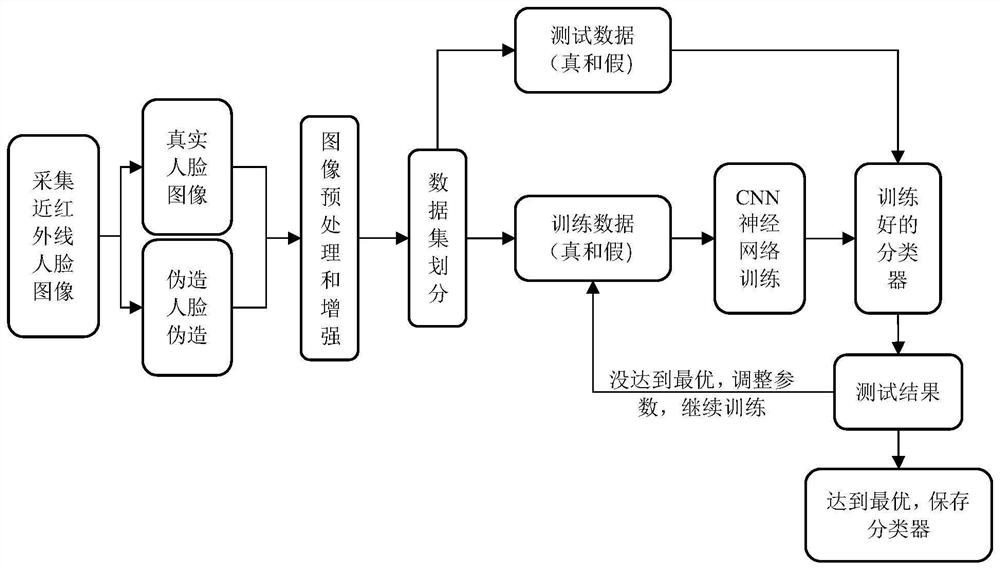 Face recognition anti-spoofing method, system and terminal based on infrared rays