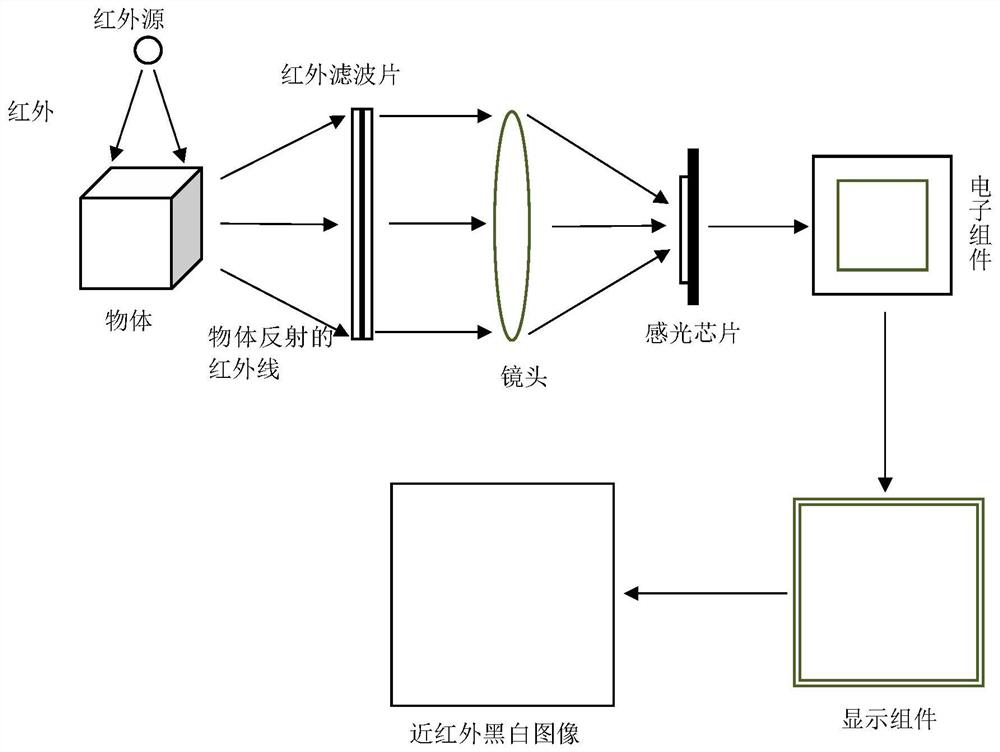 Face recognition anti-spoofing method, system and terminal based on infrared rays