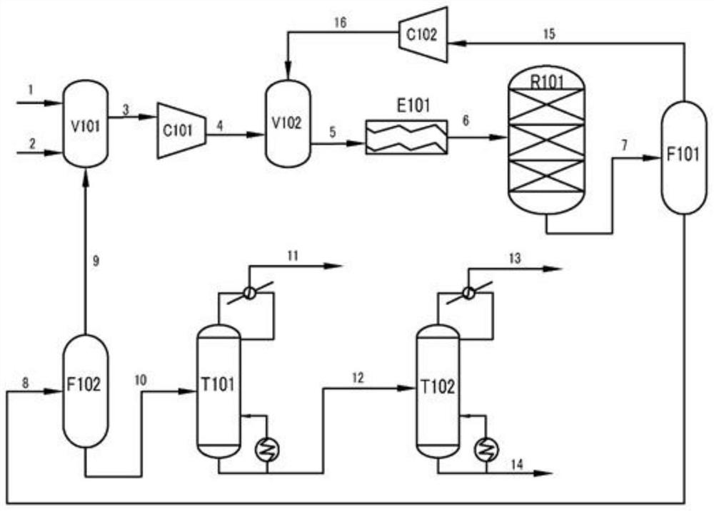 Preparation method of high-purity deuterated ammonia