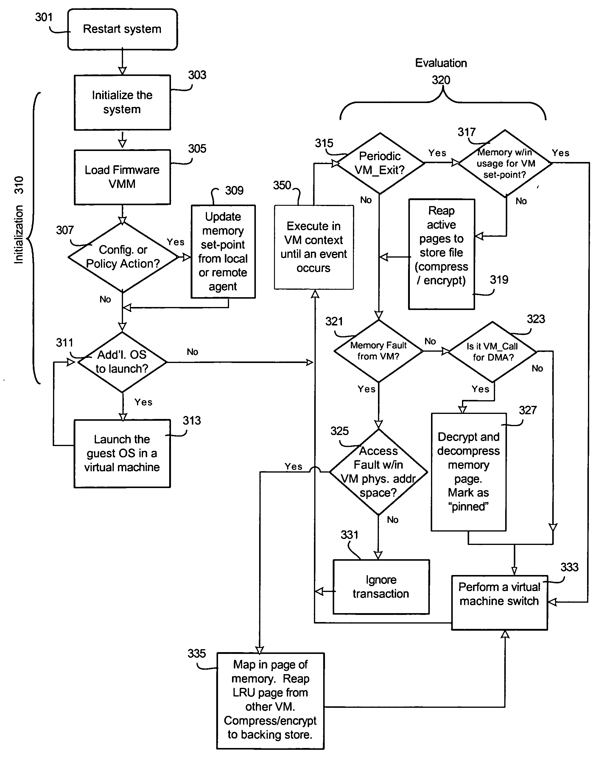 Method to manage memory in a platform with virtual machines