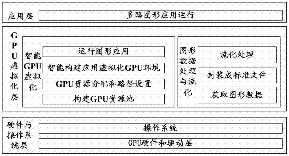 Method and device for realizing graphics processor virtualization