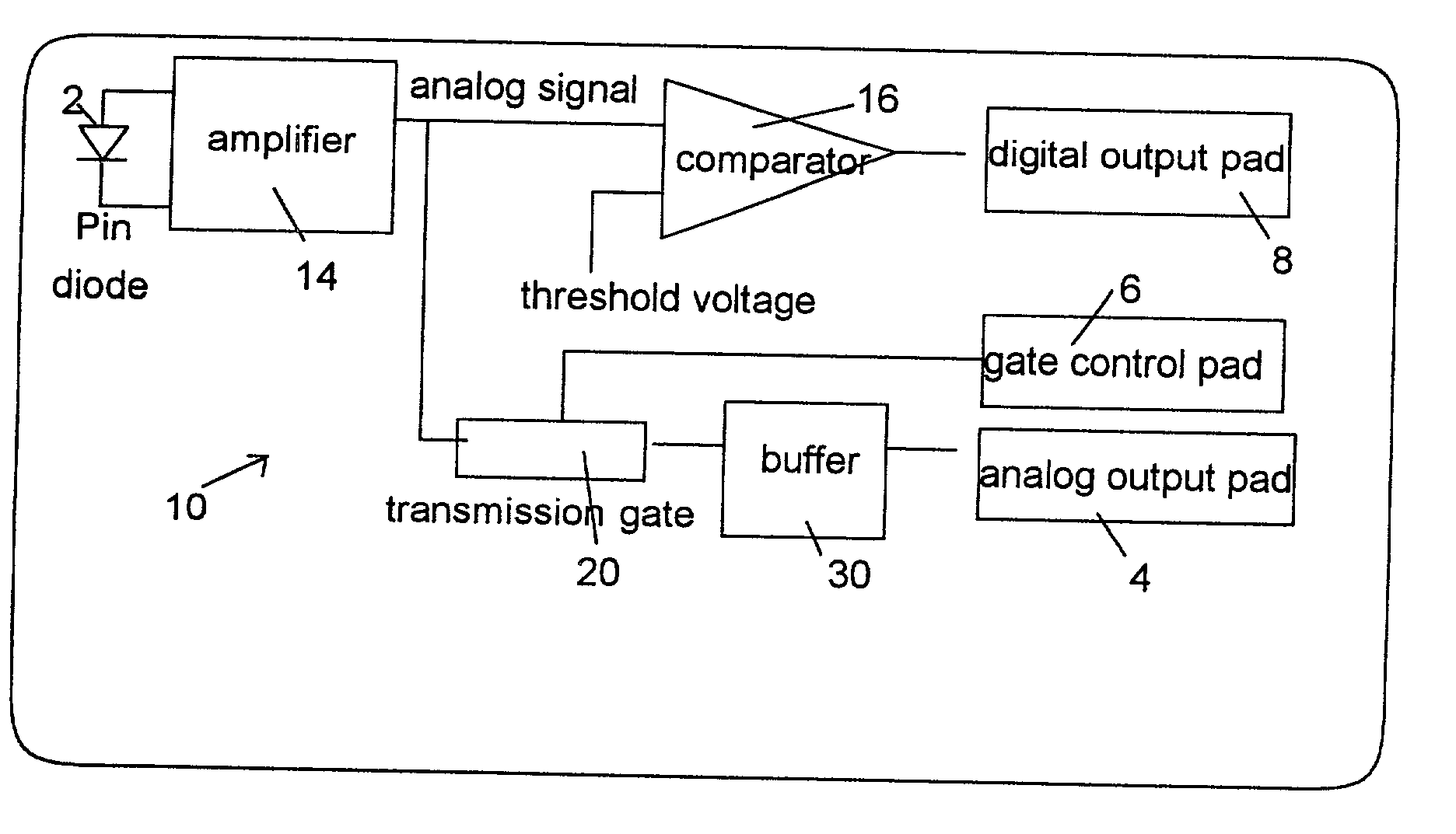 Device for opto-electrical acquisition of shapes by axial illumination