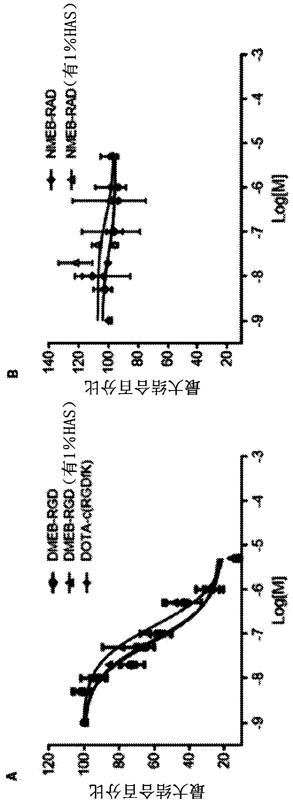 Chemical conjugates of evans blue derivatives and their use as radiotherapy and imaging agents