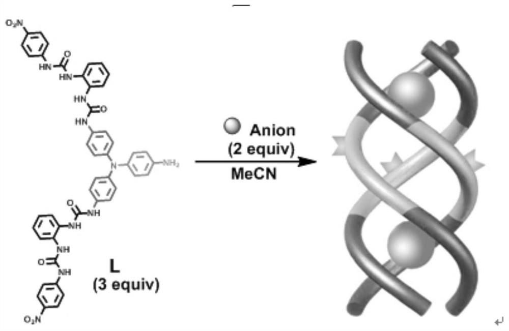 Anion coordination self-assembly supramolecular gel synthesis method and application