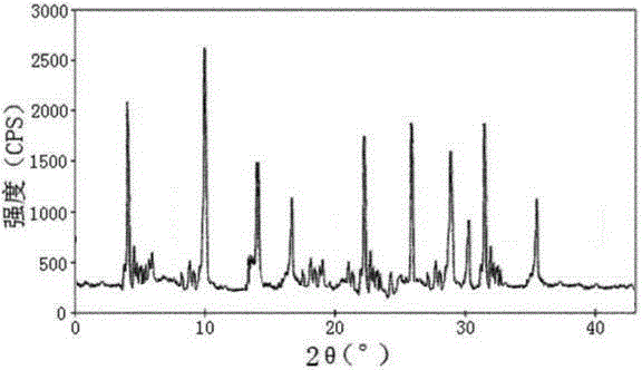 Hypotensive drug urapidil hydrochloride composition freeze-dried powder injection