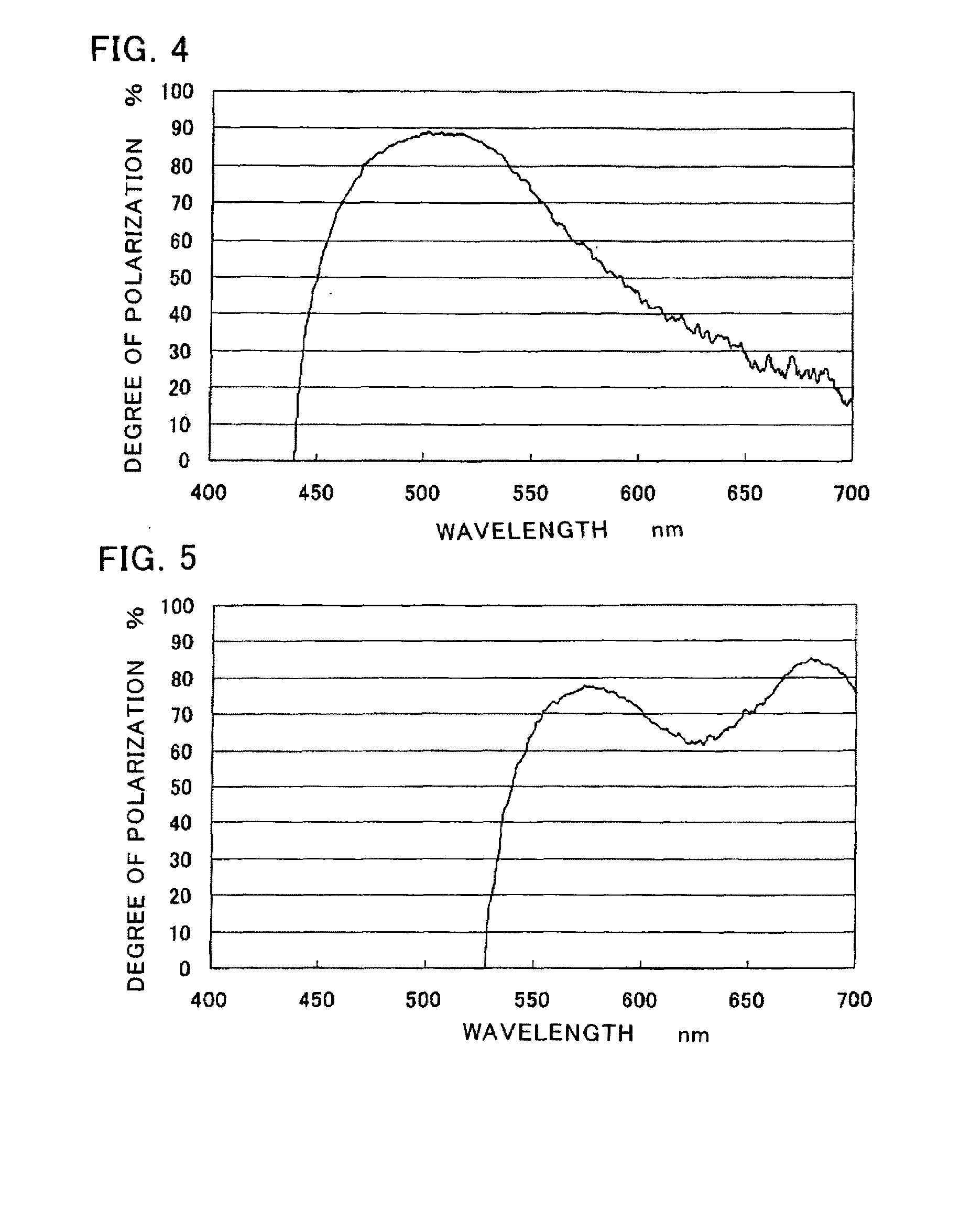 Wire-grid polarizer, method for producing the wire-grid polarizer, retardation film and liquid crystal display device using the retardation film